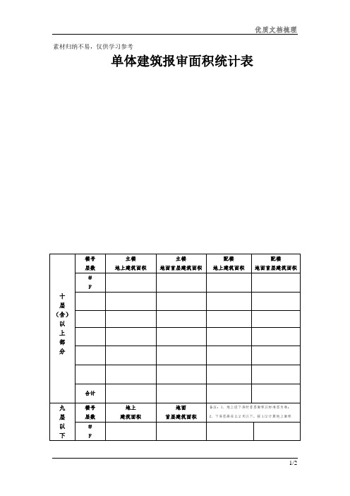 单体建筑报审面积统计表文档