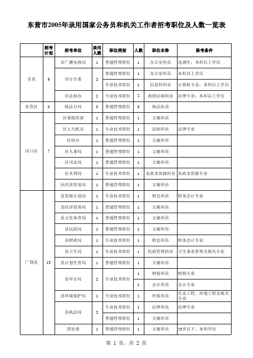 2005东营公务员职位表