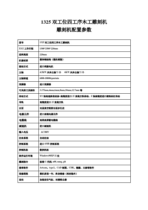 1325双工位四工序木工雕刻机