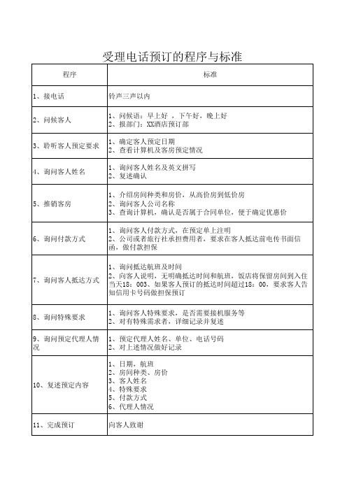 受理电话预订的程序与标准