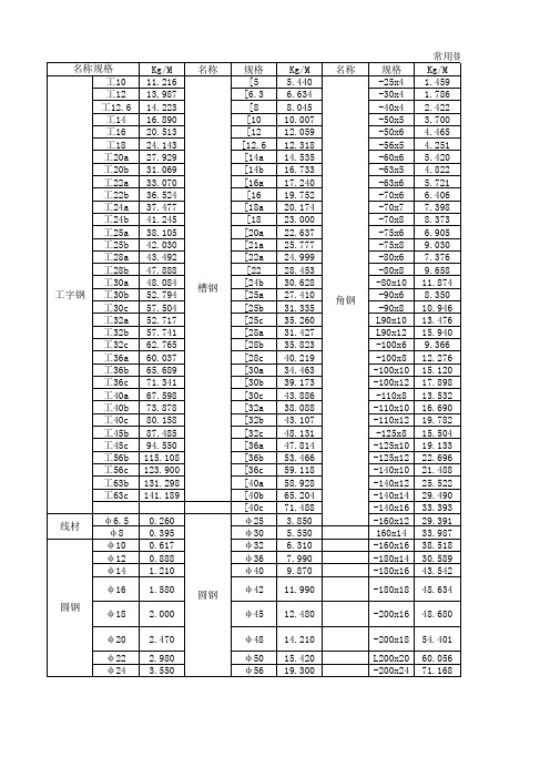 常用钢材理论重量表