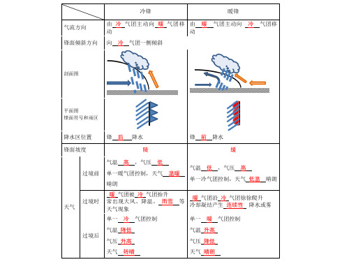 2.4《全球气候变化》PPT课件解析