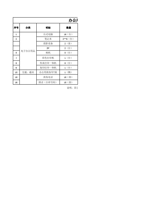 8、办公用品表格(第一阶段)