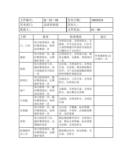 工厂应用表格汇总5(00038)