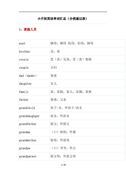 小升初英语单词汇总(分类速记表)