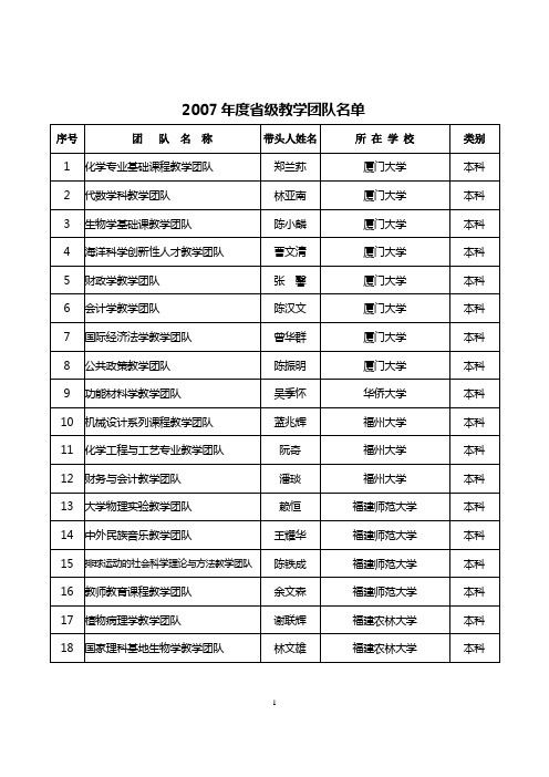 2007年度省级教学团队名单