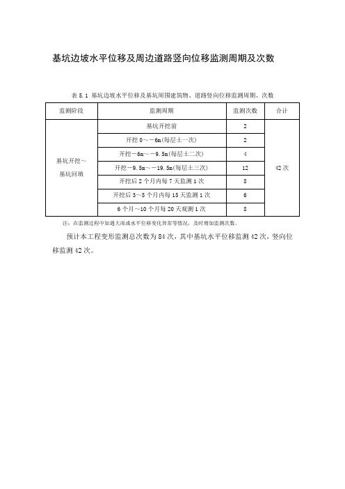 基坑边坡水平位移及周边道路竖向位移监测周期及次数