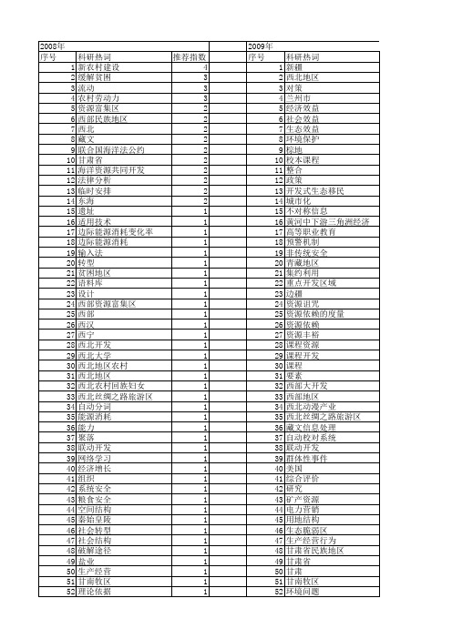 【国家社会科学基金】_西北开发_基金支持热词逐年推荐_【万方软件创新助手】_20140805
