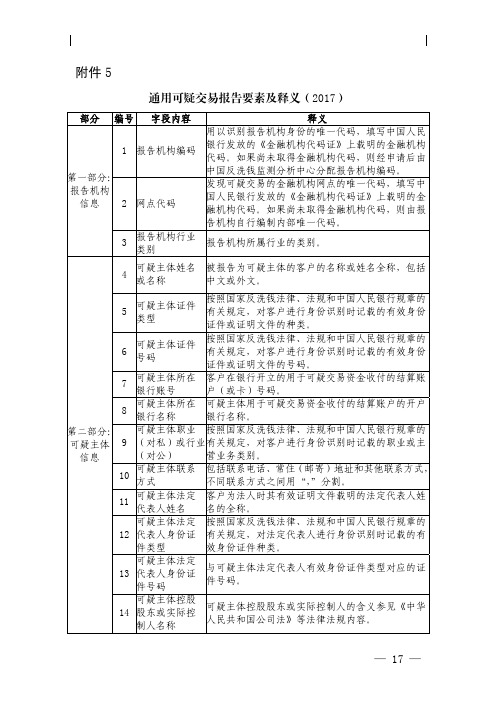 通用可疑交易报告要素及释义