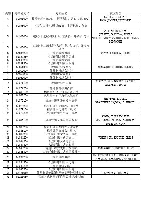 部分服装HS编码和类别