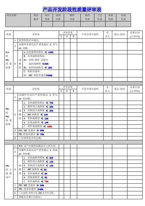 产品阶段性质量评审表