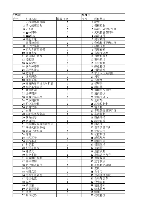【测控技术】_科学与技术_期刊发文热词逐年推荐_20140728