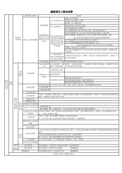 建设工程项目总投资(一级建造师汇总)