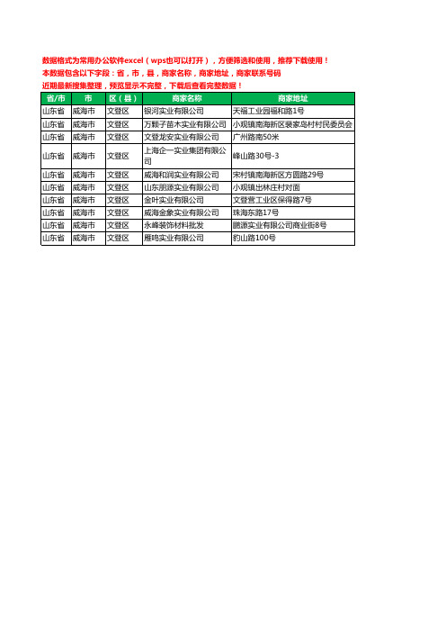 2020新版山东省威海市文登区实业有限公司工商企业公司商家名录名单黄页联系电话号码地址大全10家