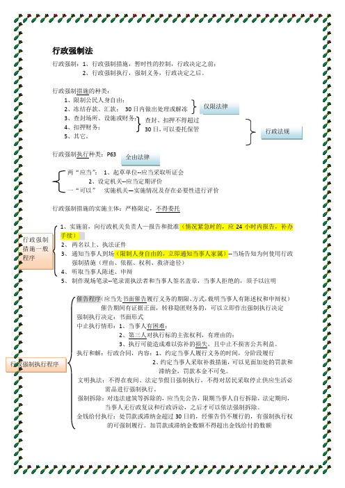 2012高分行政强制法笔记