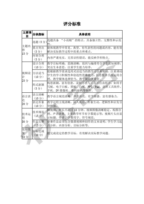 微课比赛方案评分细则