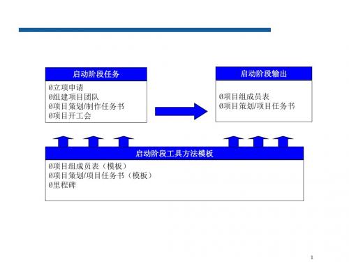 华为项目管理计划和关键点模板.[优质ppt]