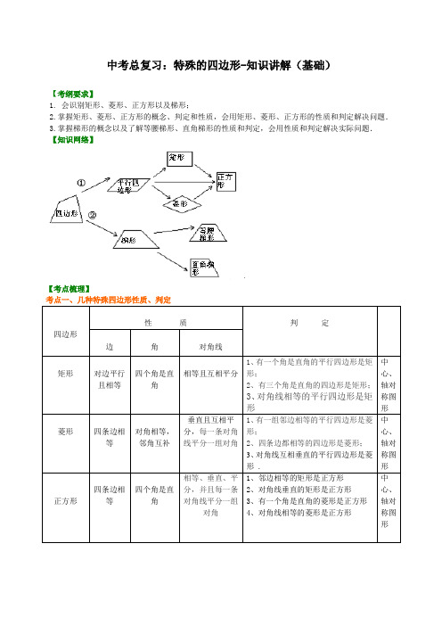 中考总复习：特殊的四边形--知识讲解(基础)
