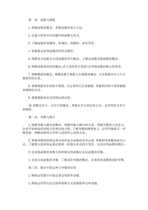 2021考研数学：高等数学每章知识点汇总(最新)