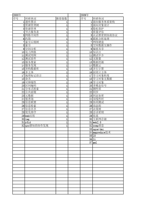 【计算机科学】_数据共享_期刊发文热词逐年推荐_20140723