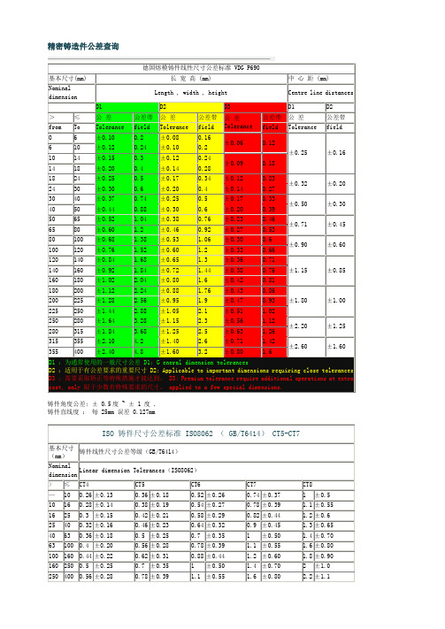 精密铸造件公差查询