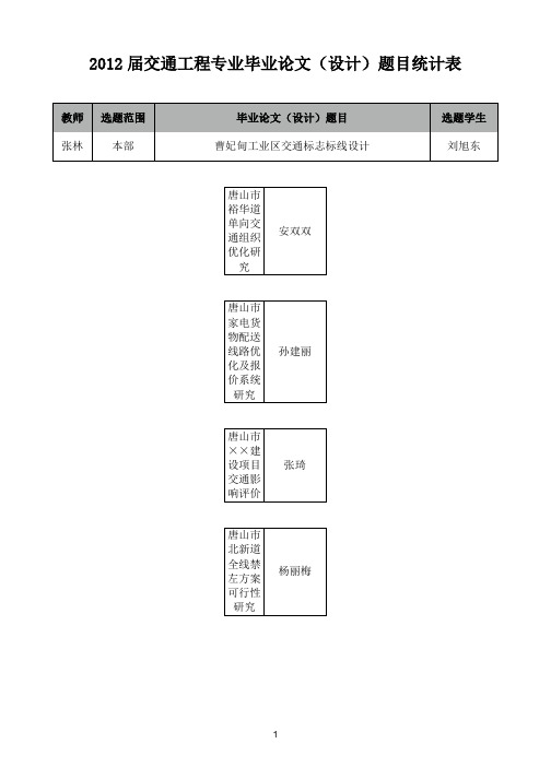 选导师课题