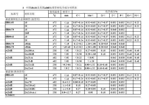 GB与AMSE管材对照