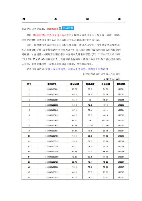 2014铜陵公务员体检相关事宜通知