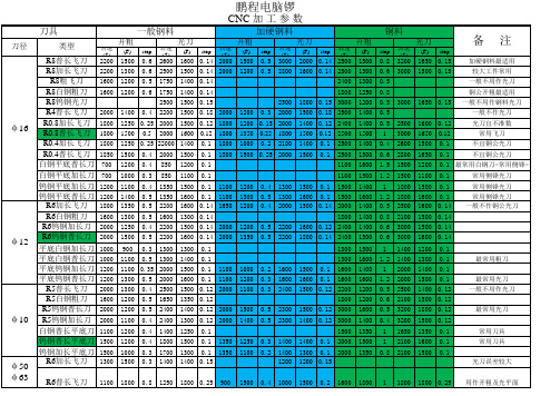 CNC加工参数表