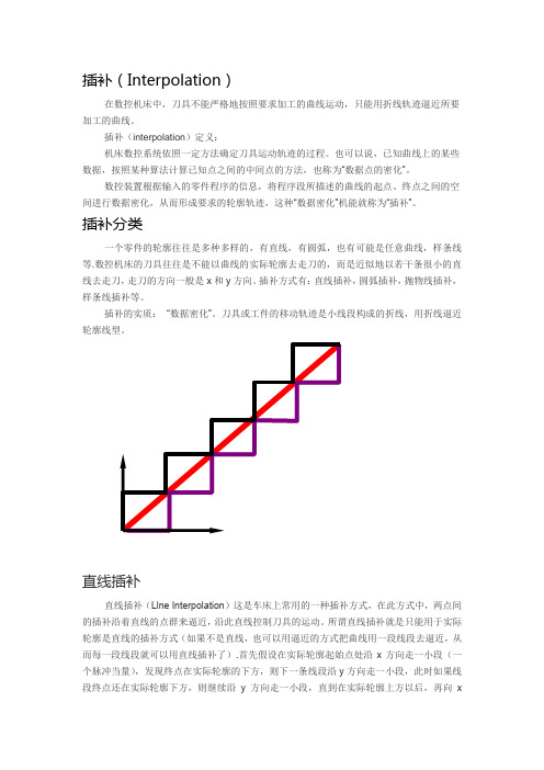 切削加工中插补定义