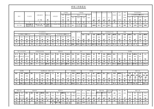 重庆交通大学毕业设计SV-1-1(2)数量(吴山大桥)