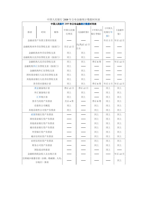中国人民银行2009年公布金融统计数据时间表