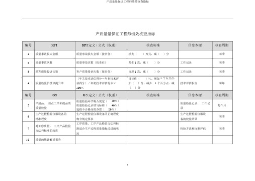 产品质量保证工程师绩效考核指标