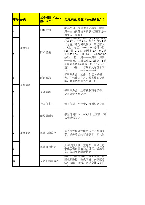 客发七部5w2h计划表