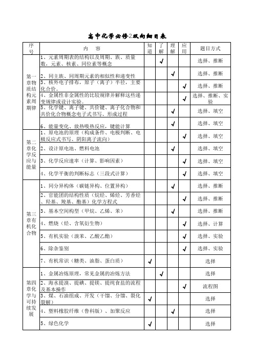 化学必修2双向细目表实用版