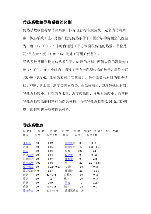 传热系数