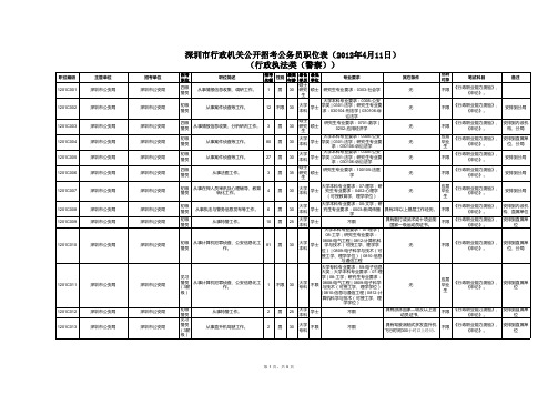 2012深圳公务员考试职位表
