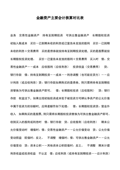 会计实务：金融资产主要会计核算对比表