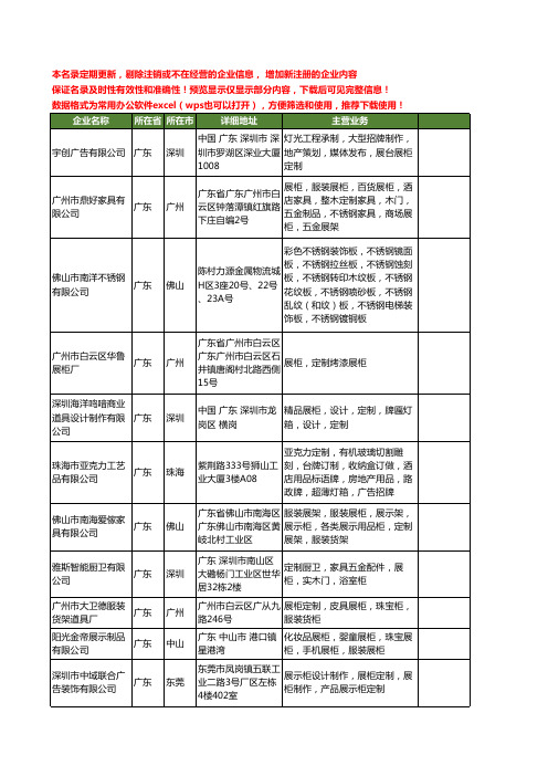 新版全国展柜定制工商企业公司商家名录名单大全40家