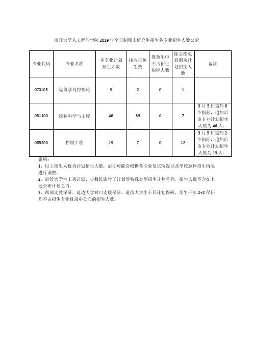 南开大学人工智学院各专业招生人数公示(全日制)