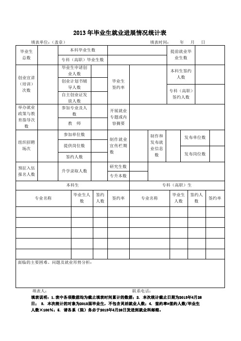 2013年毕业生就业进展情况统计表
