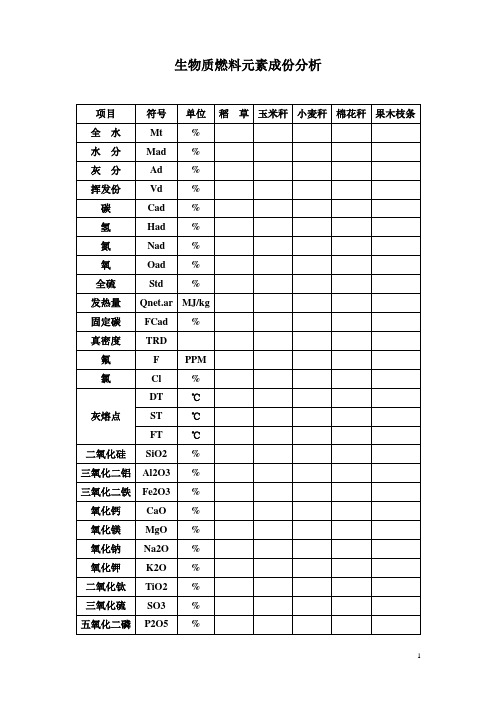 生物质成分分析