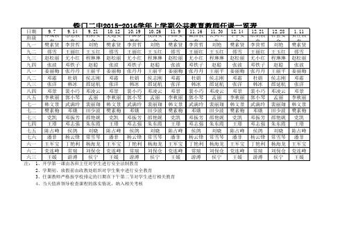 铁门二中2015-2016学年上学期公共教育教师任课一览表