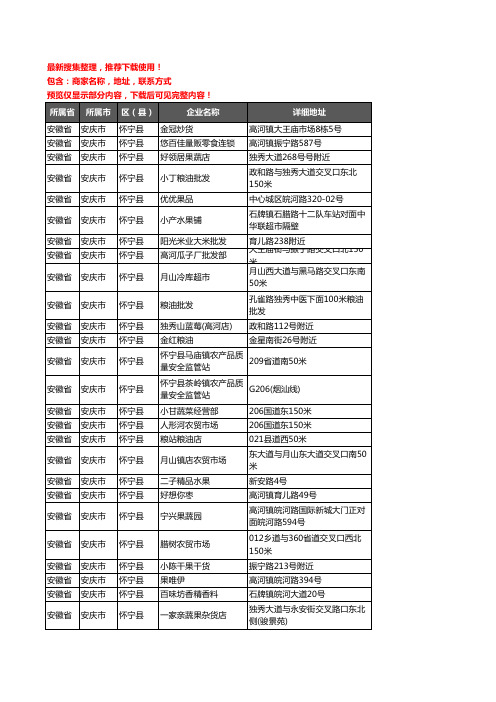 新版安徽省安庆市怀宁县农产品行业企业公司商家户名录单联系方式地址大全353家