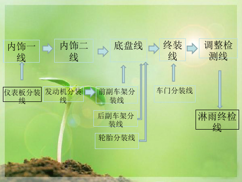 总装工艺流程图课件PPT