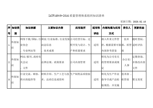 IATF16949-2016质量管理体系组织知识清单