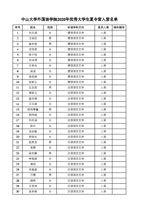 中山大学外国语学院2020年优秀大学生夏令营入营名单