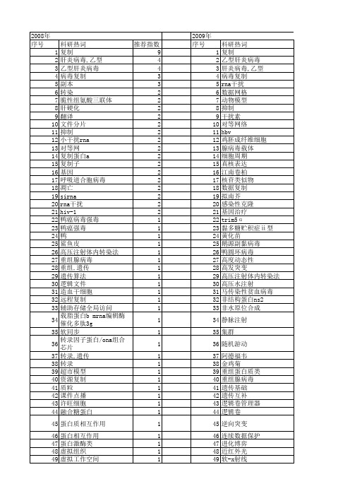 【国家自然科学基金】_replication_基金支持热词逐年推荐_【万方软件创新助手】_20140803