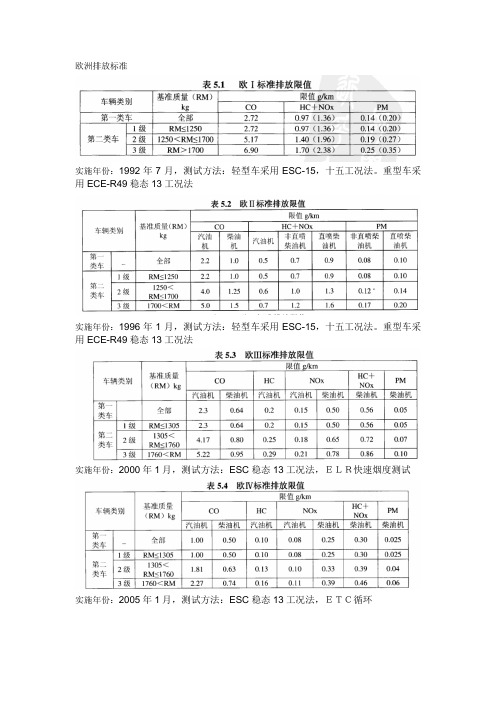 排放标准(欧,美,中)最新
