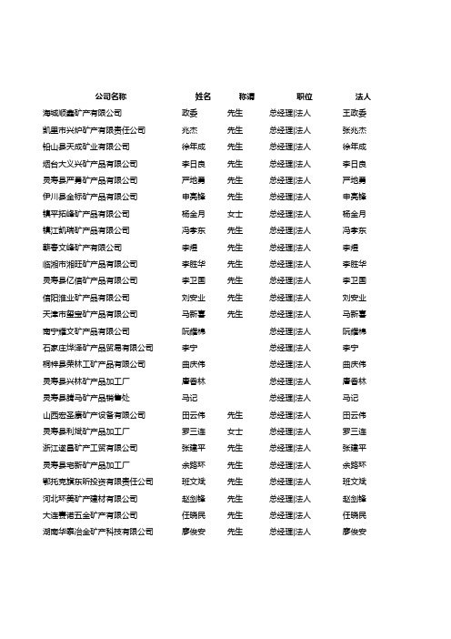 03-全国矿产企业名录-6638个【部分】(2014-10-12更新)